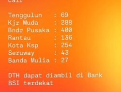 Pemerintah Mulai Cair Kan Dana Tunggu Hunian Tahap lll